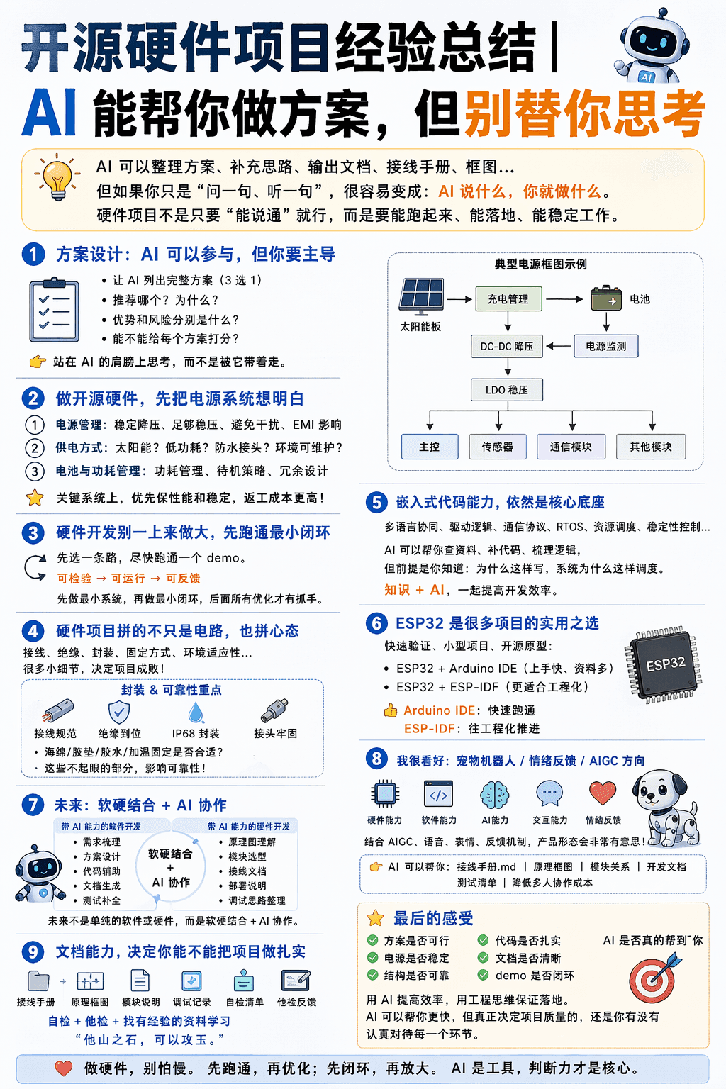 开源硬件经验图 · 方法拆解版