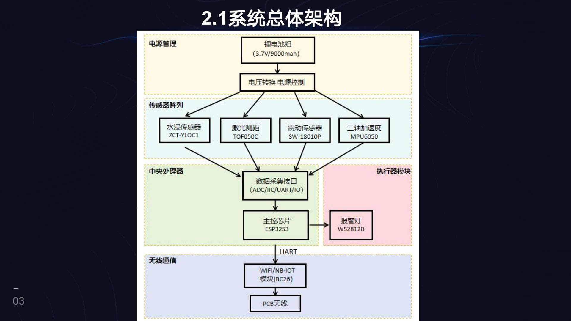 电缆隧道密封在线检测项目系统总体架构图